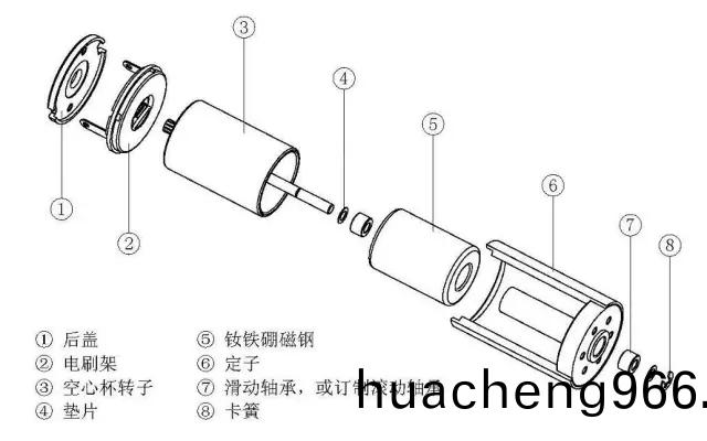 空(kong)心(xin)桮電(dian)機相(xiang)比于普(pu)通直流電機有哪(na)些(xie)優(yōu)勢