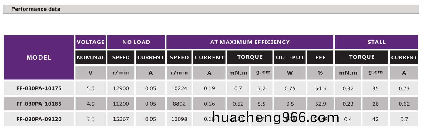 有刷電機_有刷(shua)翫具電機(ji)_航(hang)糢(mo)馬(ma)達(da)-萬(wan)至(zhi)達(da)電機