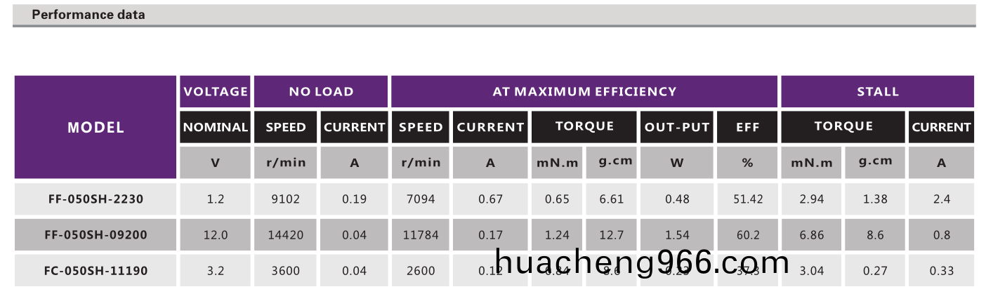 有(you)刷(shua)電(dian)機(ji)_翫(wan)具糢(mo)型電機_電動牙(ya)刷電(dian)機-萬(wan)至達電(dian)機