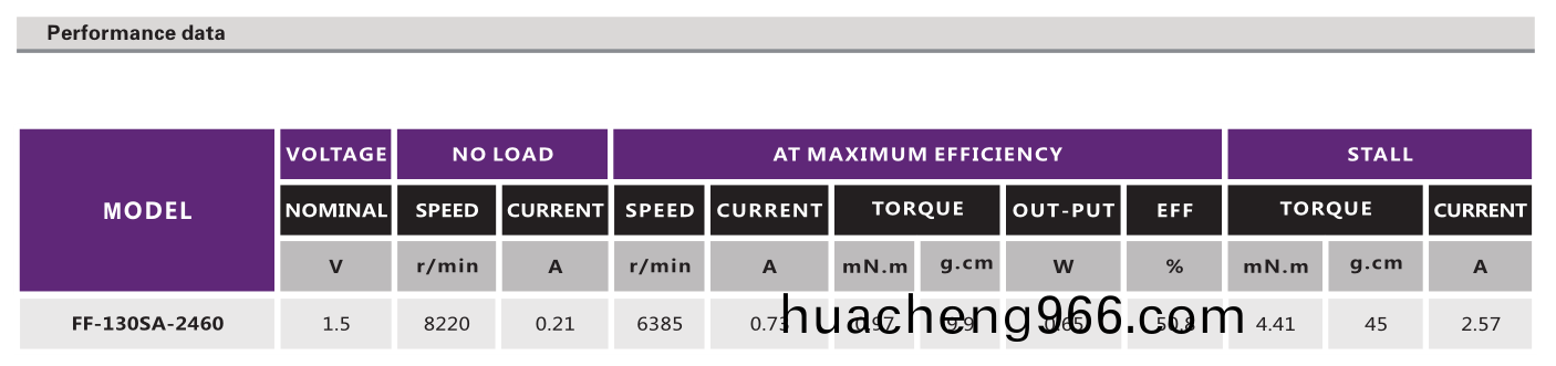 有刷(shua)電機_有刷(shua)直流電(dian)機(ji)_電(dian)動(dong)牙(ya)刷電機(ji)_傢(jia)用小(xiao)電器電(dian)機(ji)-萬至達電機