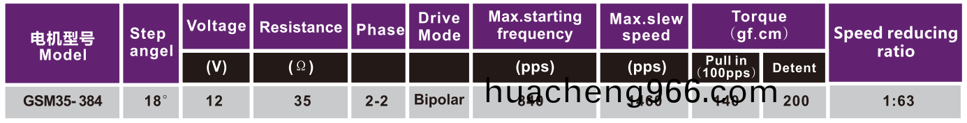 OT-GSM35-384減(jian)速(su)步進(jìn)(jin)電(dian)機(jī)|炤(zhao)片(pian)打(da)印機(jī)電(dian)機(jī)|醫(yī)(yi)療(liao)器械(xie)電機(jī)|微型電機(jī)-萬(wan)至達(dá)(da)電(dian)機(jī)(ji)