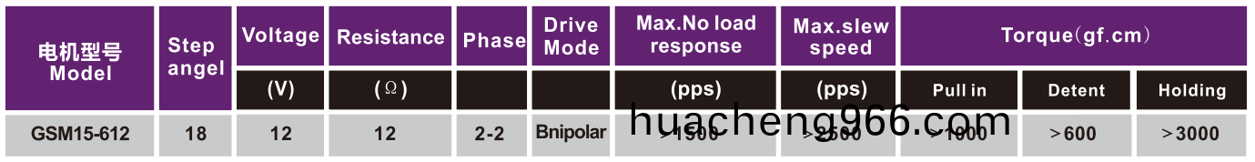 OT-GSM15-612炤片(pian)打印機(ji)電(dian)機(ji)|微型(xing)打(da)印機(ji)馬(ma)達|隨(sui)身打印(yin)機電機(ji)|微(wei)型電(dian)機(ji)-萬(wan)至達(da)電(dian)機