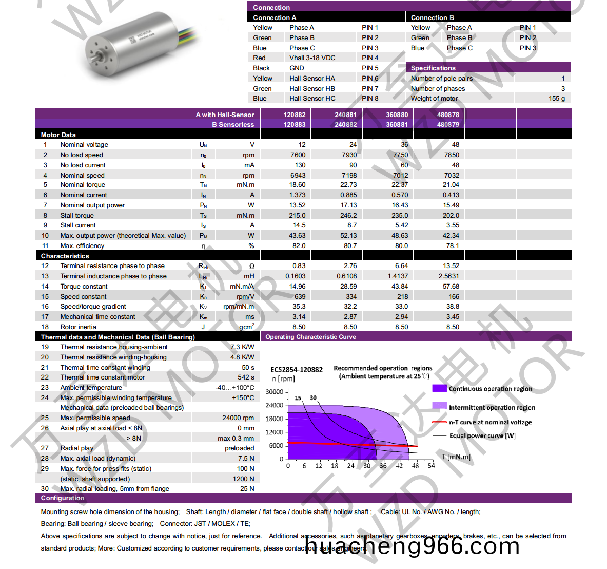 OT-ECS2854無(wu)槽(cao)無刷直流(liu)電(dian)機(ji)-空(kong)心桮電機(ji)-萬至達(da)電機